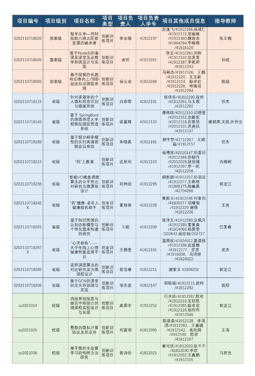 計劃表,訓練,創(chuàng  )新,創(chuàng  )業(yè)