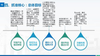 創(chuàng  )業(yè)項目,種類(lèi),創(chuàng  )新