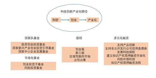 科技創(chuàng  )新創(chuàng  )業(yè)人才,大學(xué)生科技創(chuàng  )新創(chuàng  )業(yè),科技創(chuàng  )新與創(chuàng  )業(yè)指導中心