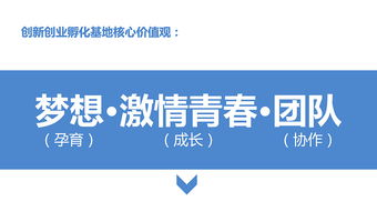 推廣創(chuàng  )新創(chuàng  )業(yè)基地建議
