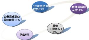 旅游創(chuàng  )業(yè)創(chuàng  )新措施