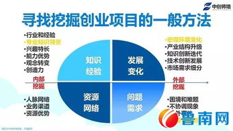 互聯(lián)網(wǎng),創(chuàng  )業(yè)項目,資金,規劃