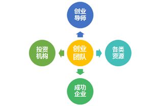 預防醫學(xué)創(chuàng  )新創(chuàng  )業(yè)課題選擇