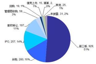 我國創(chuàng  )新創(chuàng  )業(yè)現狀分析