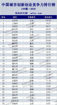 深圳創(chuàng  )業(yè)十大女企業(yè)家排名,深圳創(chuàng  )新創(chuàng  )業(yè)學(xué)院,深圳創(chuàng  )新創(chuàng  )業(yè)研究院