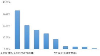三個(gè)階段,創(chuàng  )新,創(chuàng  )業(yè)