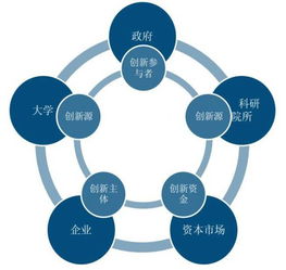 企業(yè)創(chuàng  )新創(chuàng  )業(yè)發(fā)展的意義