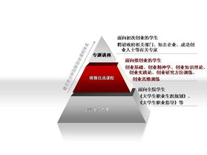 北外創(chuàng  )新創(chuàng  )業(yè)課程幾個(gè)學(xué)分