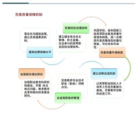 創(chuàng  )新創(chuàng  )業(yè)發(fā)展戰略與行動(dòng)計劃怎么寫(xiě),創(chuàng  )新創(chuàng  )業(yè)的行動(dòng)計劃,創(chuàng  )新創(chuàng  )業(yè)學(xué)員行動(dòng)計劃