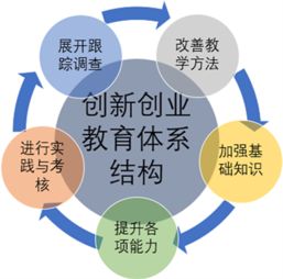 創(chuàng  )新創(chuàng  )業(yè)的項目方案怎么寫(xiě)