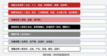 互聯(lián)網(wǎng),體現,創(chuàng  )新,創(chuàng  )業(yè)