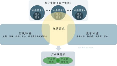怎樣理解創(chuàng  )新和創(chuàng  )業(yè)的關(guān)系