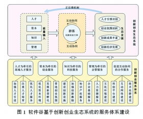 創(chuàng  )新創(chuàng  )業(yè)支持體系建設