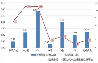 華為,投融資,創(chuàng  )新,創(chuàng  )業(yè)