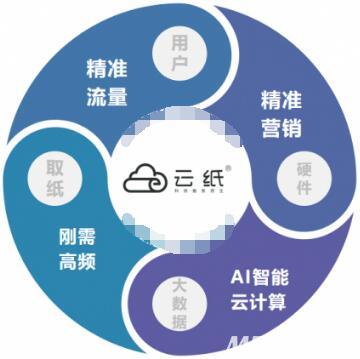 創(chuàng  )新創(chuàng  )業(yè)項目計劃書(shū)市場(chǎng)營(yíng)銷(xiāo),市場(chǎng)營(yíng)銷(xiāo)與創(chuàng  )新創(chuàng  )業(yè)項目訓練答案,市場(chǎng)營(yíng)銷(xiāo)專(zhuān)業(yè)創(chuàng  )新創(chuàng  )業(yè)項目