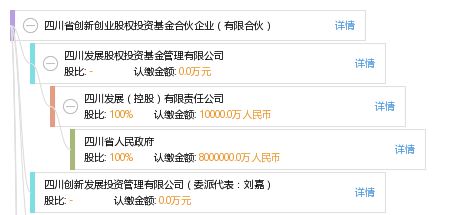 四川省創(chuàng  )新創(chuàng  )業(yè)股權投資基金