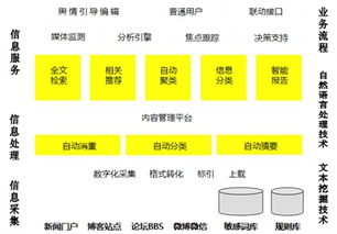 培育,途徑,創(chuàng  )新,創(chuàng  )業(yè)