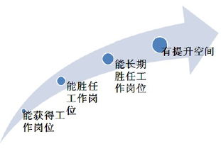 中職,面對,創(chuàng  )新,創(chuàng  )業(yè)