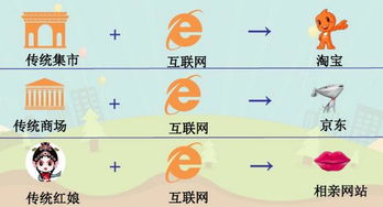 談?wù)?思路,創(chuàng  )新,創(chuàng  )業(yè)