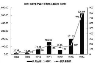 中國創(chuàng  )新創(chuàng  )業(yè)的趨勢,當今時(shí)代創(chuàng  )新創(chuàng  )業(yè)趨勢,中國當前創(chuàng  )新創(chuàng  )業(yè)的趨勢