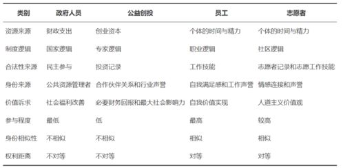 創(chuàng  )新和創(chuàng  )業(yè)的邏輯關(guān)系