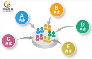 互聯(lián)網(wǎng)創(chuàng  )業(yè)計劃書(shū),創(chuàng  )新創(chuàng  )業(yè)外賣(mài)計劃書(shū),互聯(lián)網(wǎng)外賣(mài)餐飲最新創(chuàng  )新模式