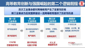 創(chuàng  )新創(chuàng  )業(yè)的內涵結構,創(chuàng  )新創(chuàng  )業(yè)收入來(lái)源,創(chuàng  )新創(chuàng  )業(yè)收入模式