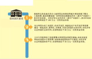 書(shū)法創(chuàng  )業(yè)新模式,電商創(chuàng  )業(yè)新模式,精益創(chuàng  )業(yè)新模式