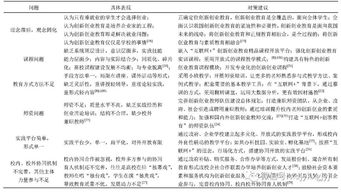 創(chuàng  )新創(chuàng  )業(yè)教育模式探索,創(chuàng  )新創(chuàng  )業(yè)第一章創(chuàng  )新探索,創(chuàng  )新創(chuàng  )業(yè)問(wèn)題探索