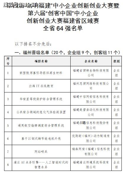創(chuàng  )新創(chuàng  )業(yè)大賽項目點(diǎn)子,創(chuàng  )新創(chuàng  )意創(chuàng  )業(yè)大賽點(diǎn)子,大學(xué)生創(chuàng  )新創(chuàng  )業(yè)大賽點(diǎn)子