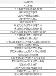 自評,能力,創(chuàng  )新,創(chuàng  )業(yè)