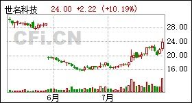 紅塔創(chuàng  )新(昆山)創(chuàng  )業(yè)投資有限公司