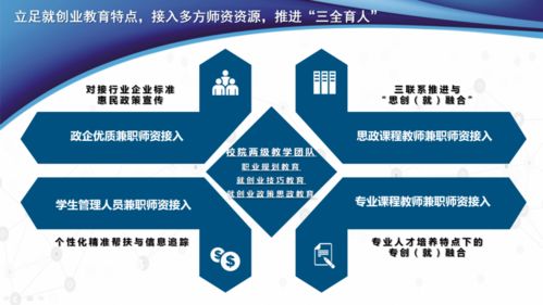 2020年的創(chuàng  )業(yè)案例,2020年創(chuàng  )新創(chuàng  )業(yè)政策,2020年創(chuàng  )新創(chuàng  )業(yè)文件