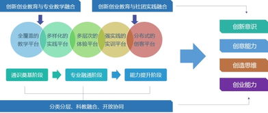體系建設,模塊,教育課程,創(chuàng)新