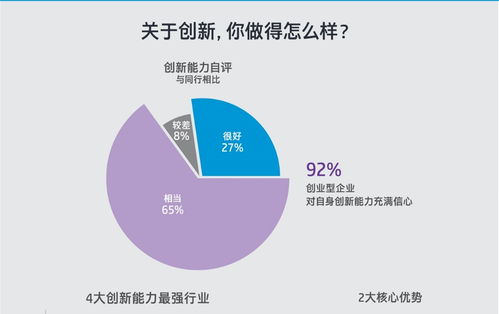 過(guò)程,創(chuàng  )新,創(chuàng  )業(yè),發(fā)展