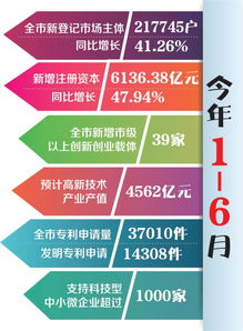 創(chuàng  )新創(chuàng  )業(yè)小組隊名,大學(xué)生創(chuàng  )新創(chuàng  )業(yè)小組隊名,創(chuàng  )業(yè)小隊的隊名