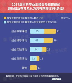 創(chuàng  )新創(chuàng  )業(yè)的發(fā)明及功能