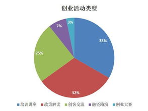 盤(pán)錦市創(chuàng  )業(yè)創(chuàng  )新扶持新政,互聯(lián)網(wǎng)+大學(xué)生創(chuàng  )新創(chuàng  )業(yè)大賽官網(wǎng),互聯(lián)網(wǎng)加大學(xué)生創(chuàng  )新創(chuàng  )業(yè)大賽