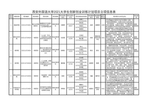 創(chuàng  )新創(chuàng  )業(yè)教育改革項目,創(chuàng  )新創(chuàng  )業(yè)教育改革方案,創(chuàng  )新創(chuàng  )業(yè)教育改革實(shí)施方案