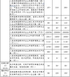 縣級創(chuàng  )業(yè)創(chuàng  )新大賽績(jì)效目標