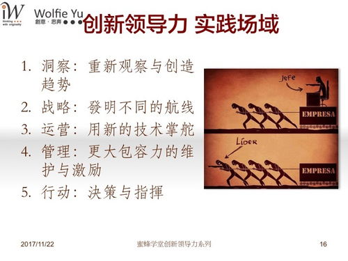 創(chuàng  )新創(chuàng  )業(yè)領(lǐng)導力課程總結