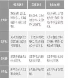 創(chuàng  )新創(chuàng  )業(yè)情況調查報告