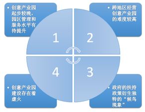 文化創(chuàng  )新和創(chuàng  )業(yè)產(chǎn)業(yè)的發(fā)展有哪些作用