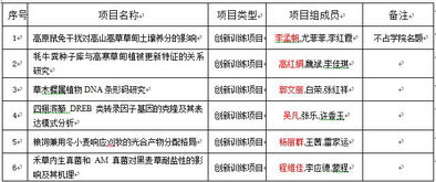 國家級大學(xué)生創(chuàng  )新創(chuàng  )業(yè)項目,國家級創(chuàng  )新創(chuàng  )業(yè)項目含金量,國家級創(chuàng  )新創(chuàng  )業(yè)項目經(jīng)費