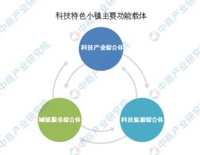 創(chuàng  )新創(chuàng  )業(yè)成員分工,創(chuàng  )新創(chuàng  )業(yè)小組分工,大學(xué)生創(chuàng  )新創(chuàng  )業(yè)分工