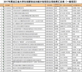 黑龍江省大學(xué)生創(chuàng  )新創(chuàng  )業(yè)訓練平臺登錄,黑龍江省大學(xué)生創(chuàng  )新創(chuàng  )業(yè)訓練平臺官網(wǎng),黑龍江省大學(xué)生創(chuàng  )新創(chuàng  )業(yè)訓練平臺密碼不對怎么辦