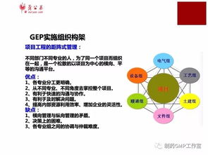 列舉,課題,制藥,創(chuàng  )新