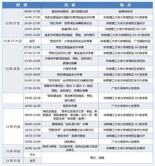大學(xué)生創(chuàng  )新創(chuàng  )業(yè)資金預算怎么做,大學(xué)生創(chuàng  )新創(chuàng  )業(yè)預算經(jīng)費,創(chuàng  )新創(chuàng  )業(yè)成本預算