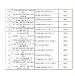 姑蘇創(chuàng  )新創(chuàng  )業(yè)領(lǐng)軍人才專(zhuān)項理辦法