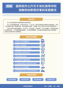熱點(diǎn),教育改革,創(chuàng  )新,創(chuàng  )業(yè)